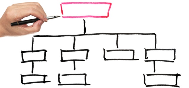 planilha de gestão organizacional